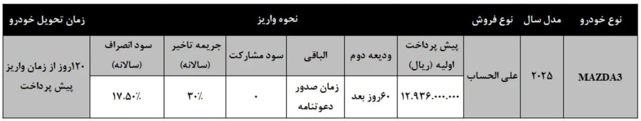 آغاز پیش‌فروش مزدا 3 وارداتی با موعد تحویل 120 روزه