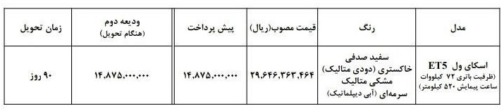شرایط فروش فوق‌العاده اسکای‌ول ET5 از امروز در نمایندگی‌ها فعال شد