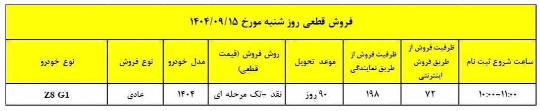 آغاز فروش فونیکس آریزو ۸ از ۱۵ آذر ۱۴۰۴ با قیمت قطعی