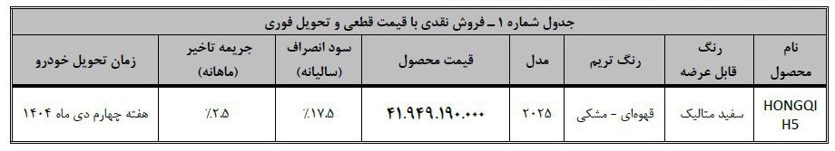 فروش فوری هونگچی H5 با قیمت قطعی و تحویل فوری آغاز شد