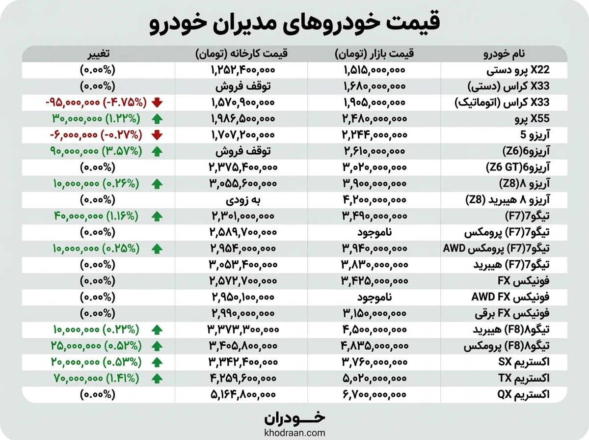 قیمت بازار محصولات مونتاژی (26 آذر)