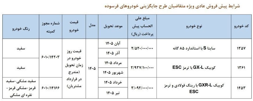 پیش‌فروش سه محصول برای طرح جایگزینی خودرو فرسوده