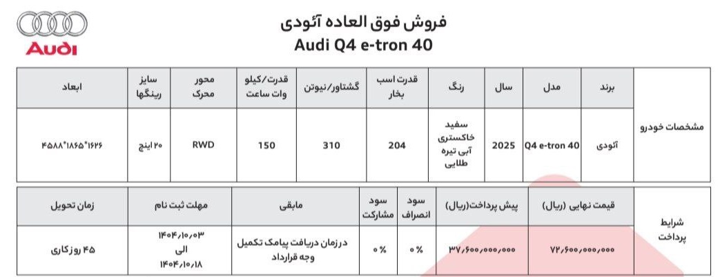 بخشنامه فروش آئودی Q4 برای دی ماه ۱۴۰۴ منتشر شد