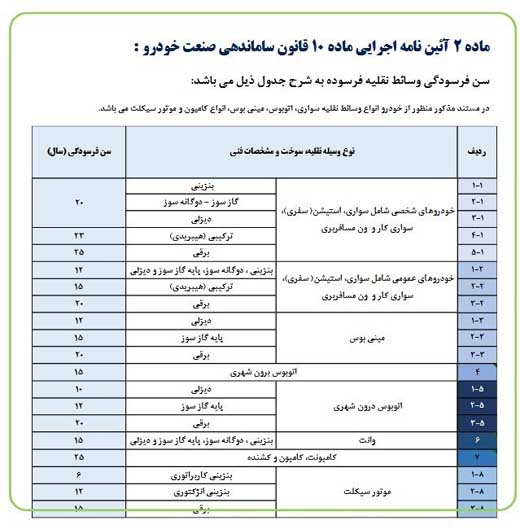 سن فرسودگی خودرو در ایران چقدر است؟
