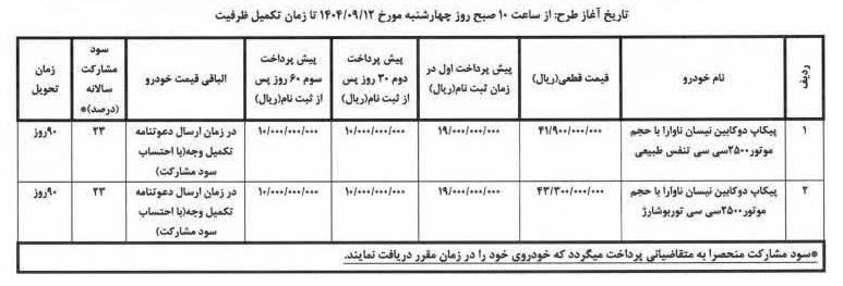فروش نیسان ناوارا