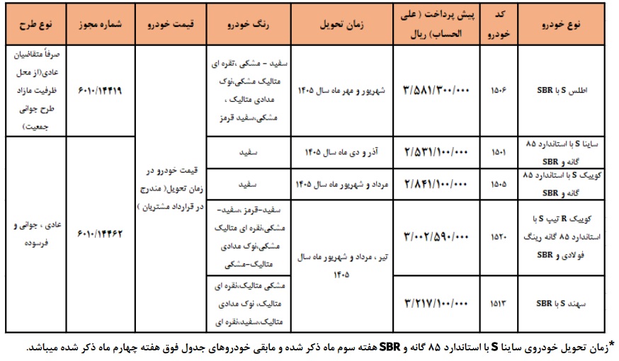 پیش‌فروش تازه سایپا به مناسبت ولادت حضرت علی (ع)