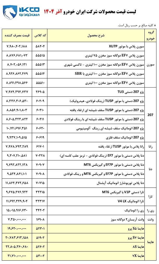 قیمت کارخانهای محصولات ایرانخودرو
