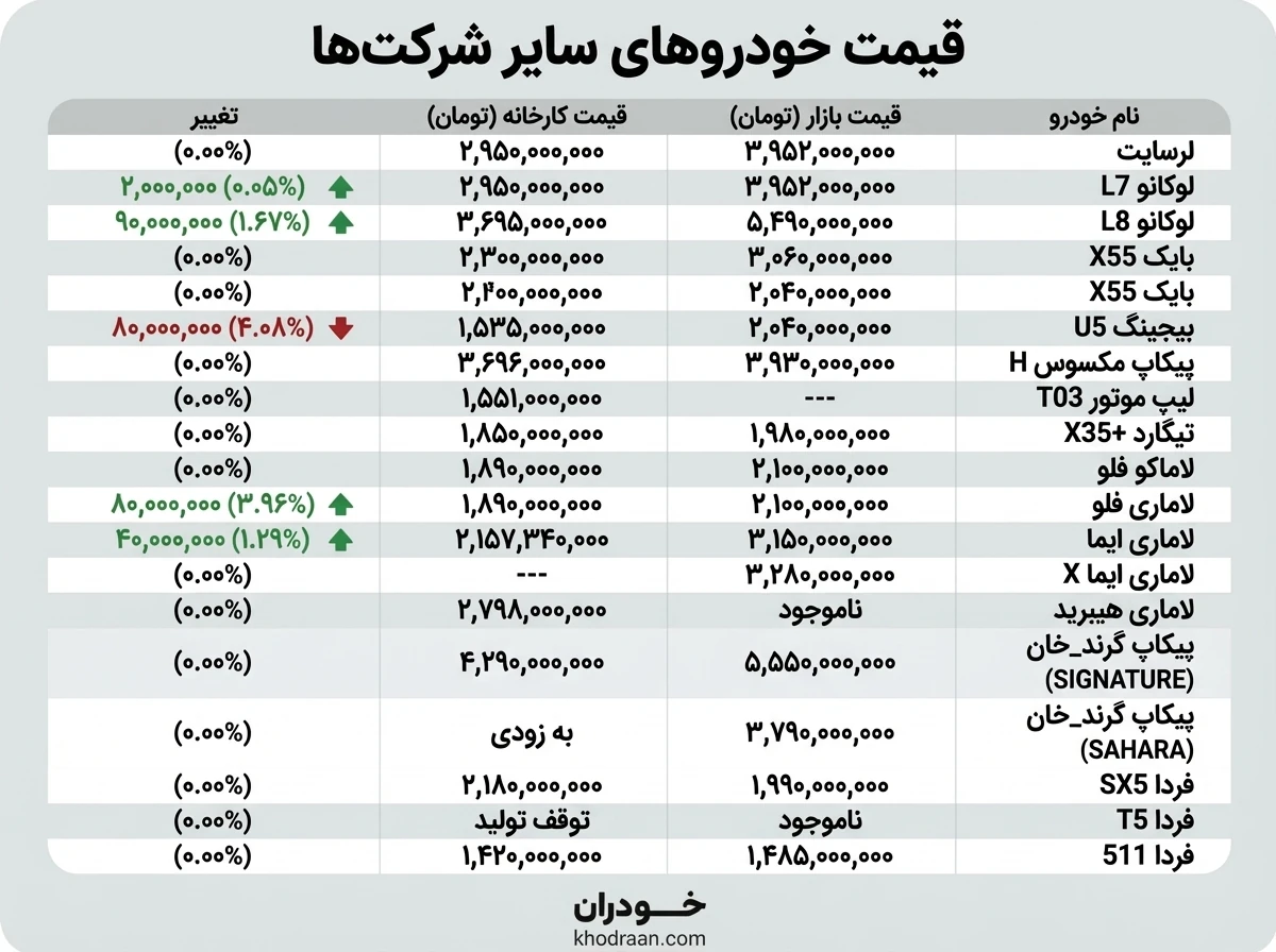 قیمت بازار محصولات مونتاژی (26 آذر)