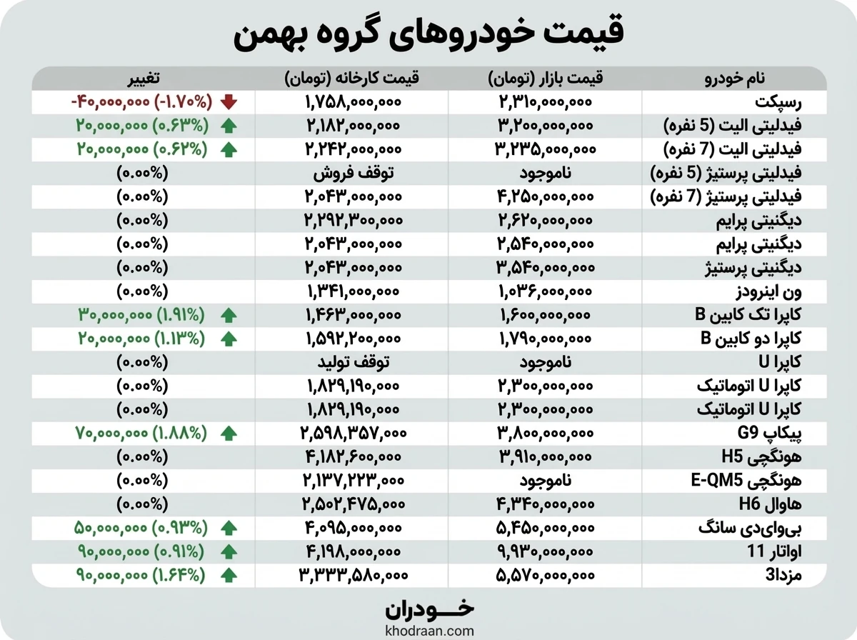 قیمت بازار محصولات مونتاژی (26 آذر)