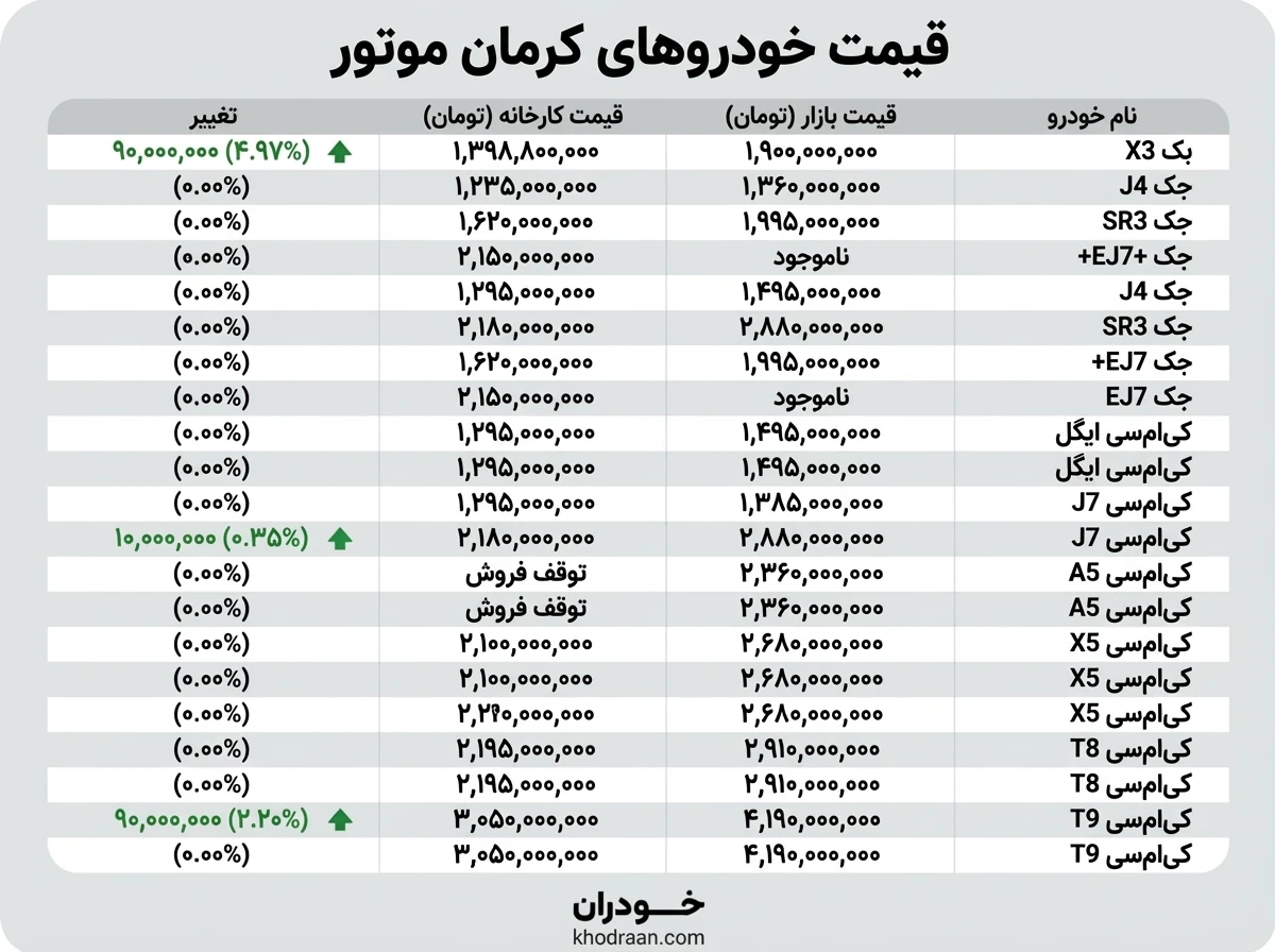 قیمت بازار محصولات مونتاژی (26 آذر)