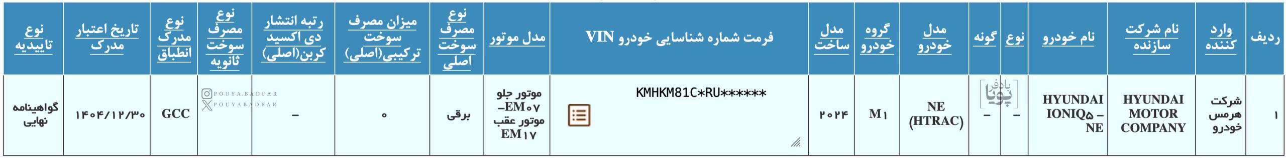 دو دیفرانسیل برقی هیوندای مجوز واردات و عرضه گرفت