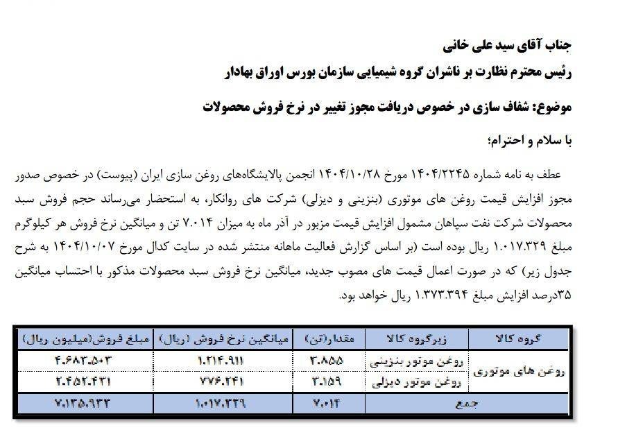 قیمت روغن موتور ۳۰ تا ۴۰ درصد افزایش یافت