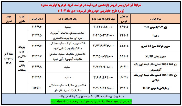 فراخوان پیش‌فروش ایران‌خودرو برای متقاضیان واجد شرایط طرح جایگزینی خودروهای فرسوده