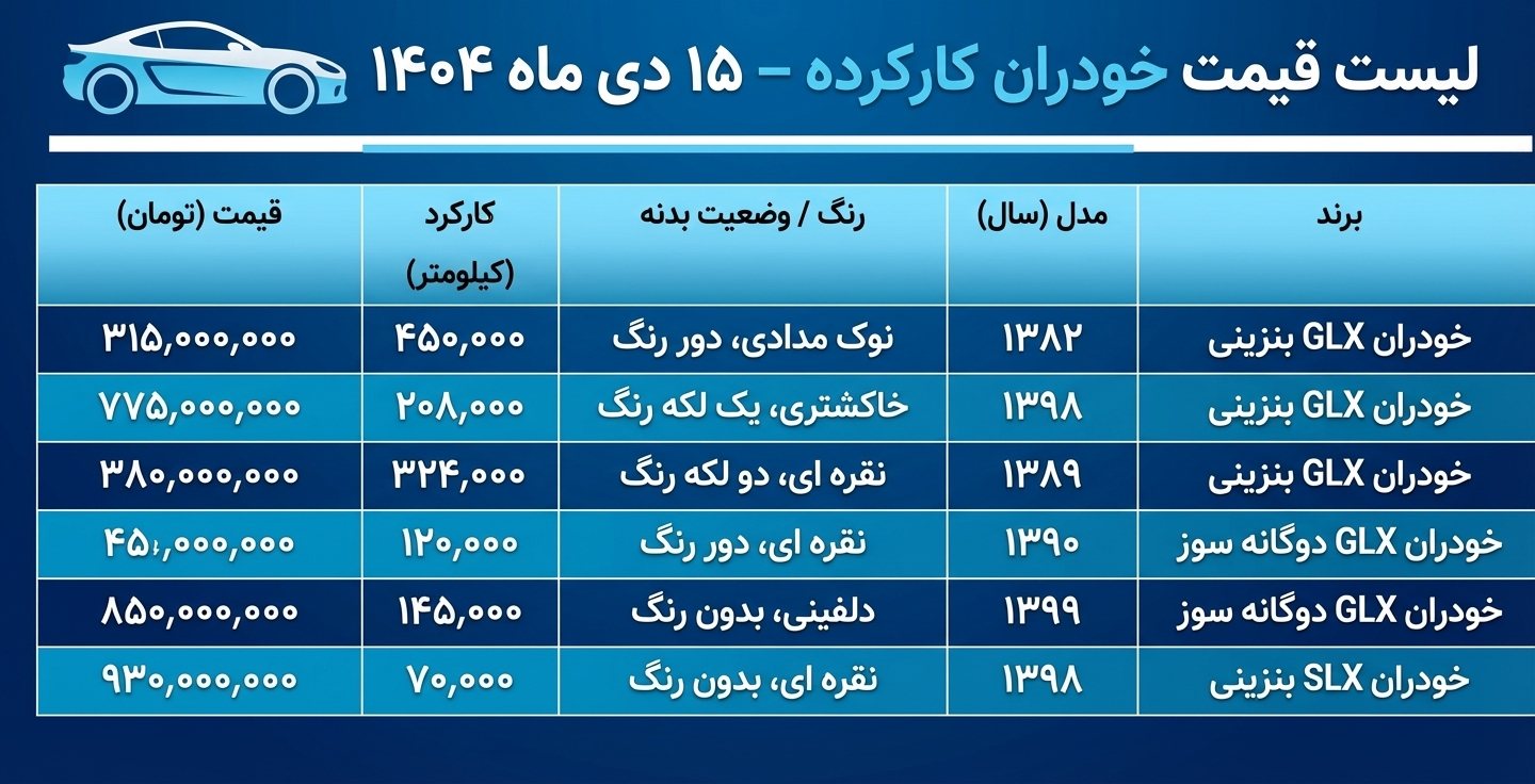 لیست قیمت پژو ۴۰۵ کارکرده و دوگانه‌سوز در بازار آزاد اعلام شد