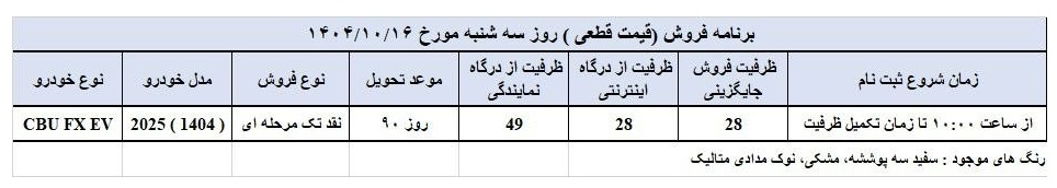 آغاز فروش فوری فونیکس FX برقی از فردا