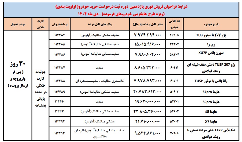 ایران‌خودرو متقاضیان طرح جایگزینی خودروهای فرسوده را فراخواند