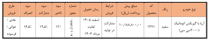 ثبت‌نام فروش آریا ۲۰۰۰ سی‌سی اتوماتیک آغاز شد | سه طرح ویژه سایپا