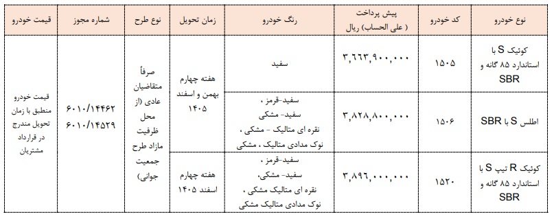 آغاز پیش‌فروش محصولات سایپا و پارس‌خودرو از ۶ اردیبهشت ۱۴۰۵