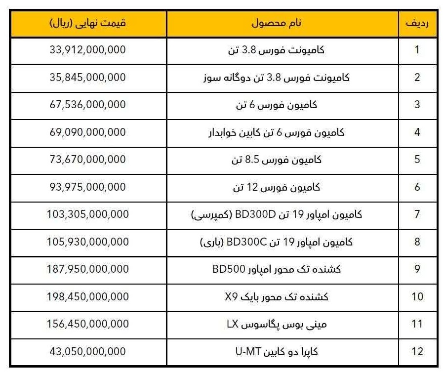قیمت محصولات بهمن دیزل