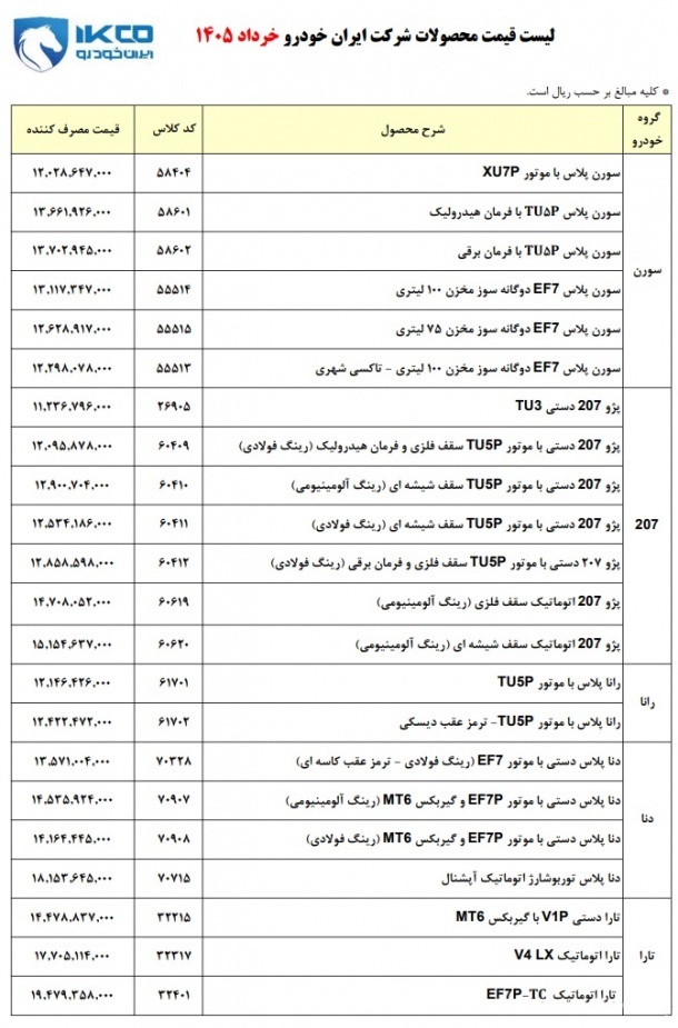 قیمت محصولات ایران خودرو