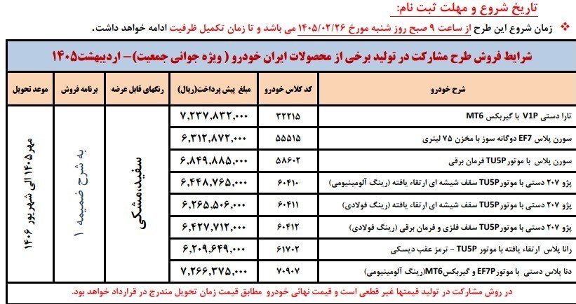 قرعهکشی ایرانخودرو