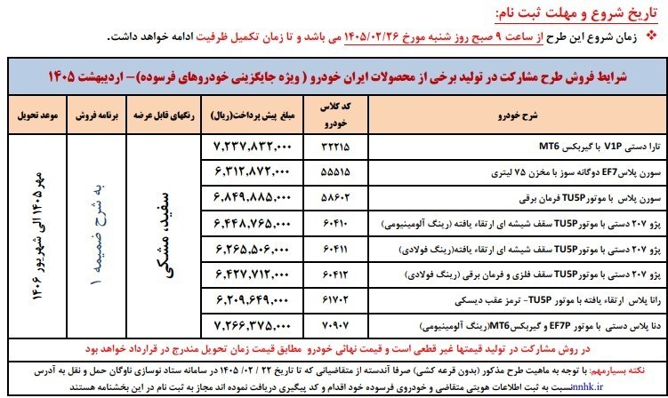 قرعهکشی ایرانخودرو