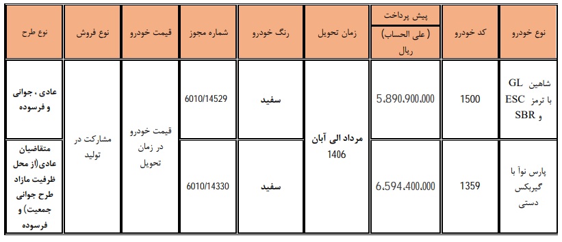شرایط فروش سایپا