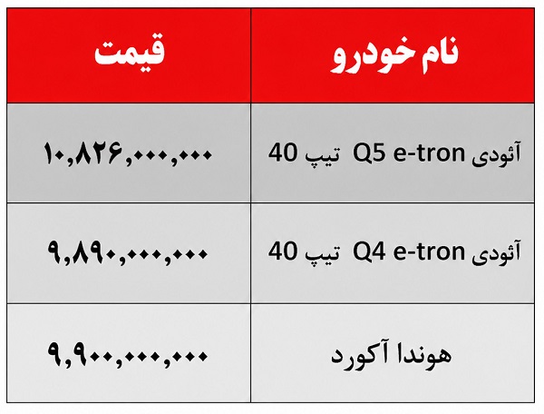 فروش خودروهای وارداتی اتونوین