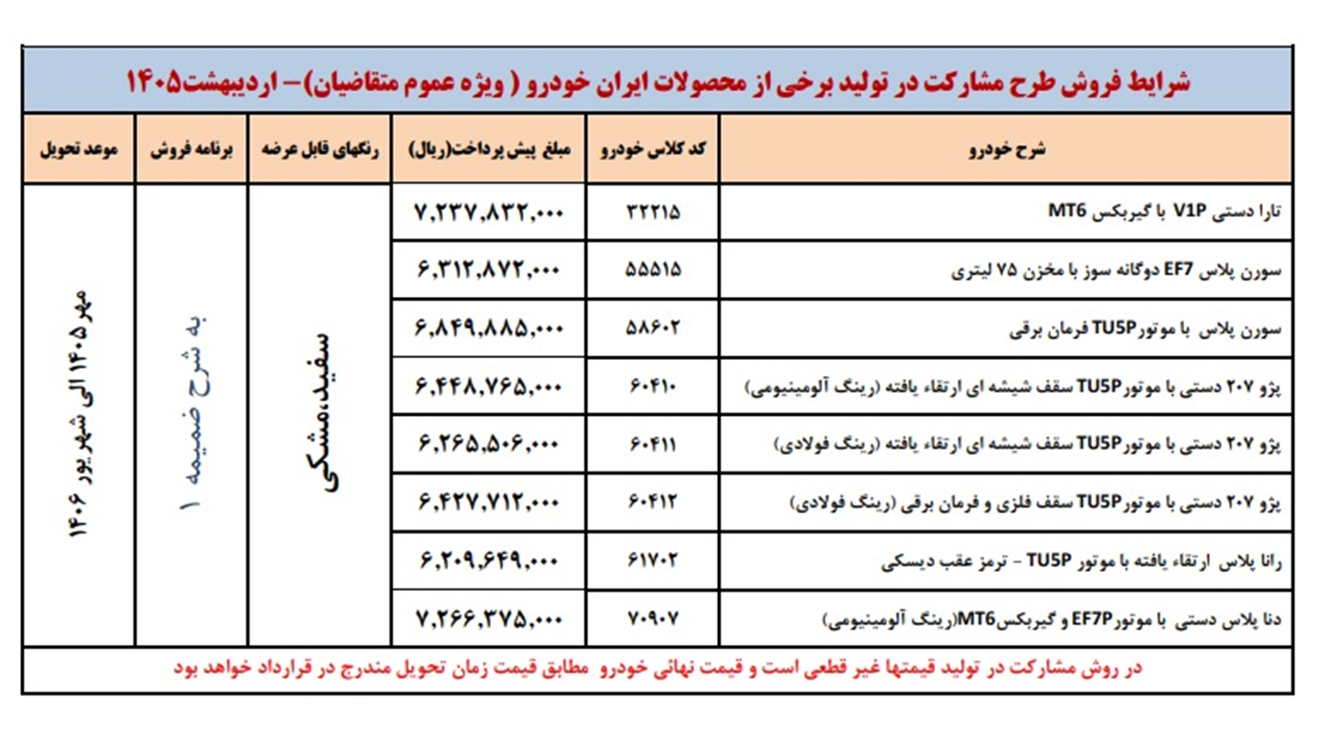 شرایط فروش ایرانخودرو طرح مشارکت در تولید