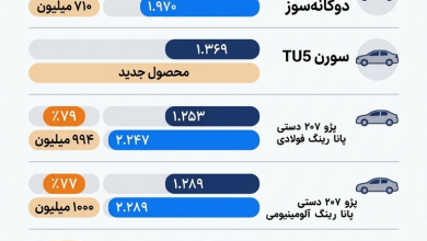 ثبت‌نام ایران‌خودرو