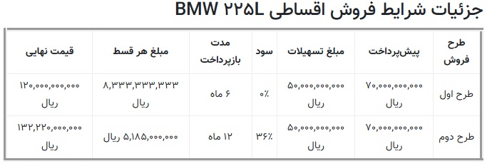فروش اقساطی BMW 225 M Sport