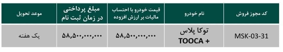 توکا پلاس