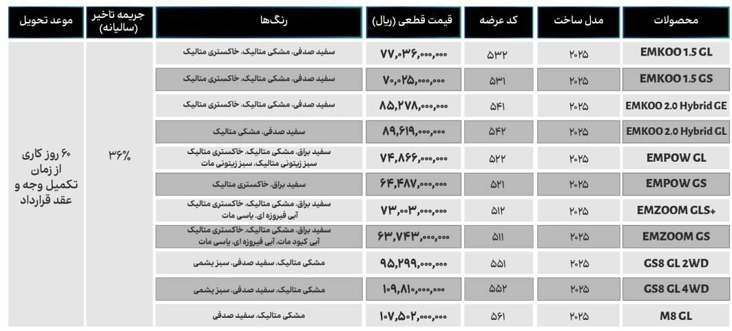 فروش فوق‌العاده GAC تیر ۱۴۰۵