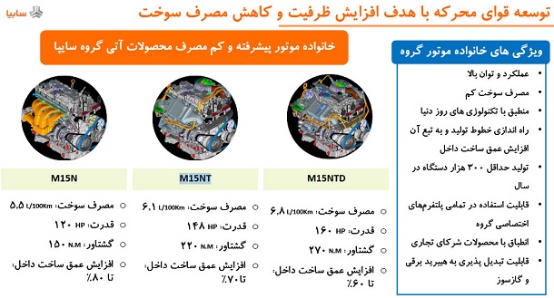 سدان SP1 سایپا