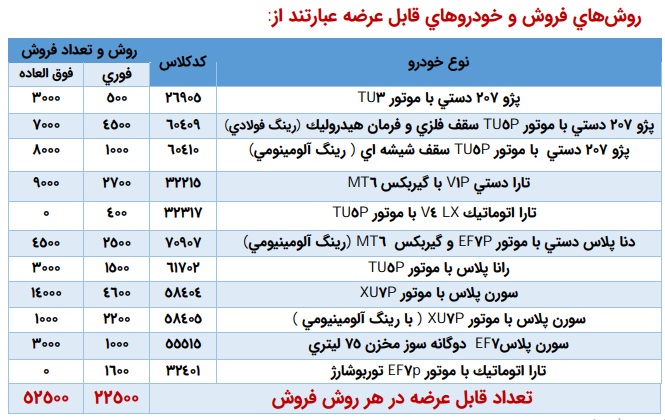 ثبتنام فروش فوری ایرانخودرو
