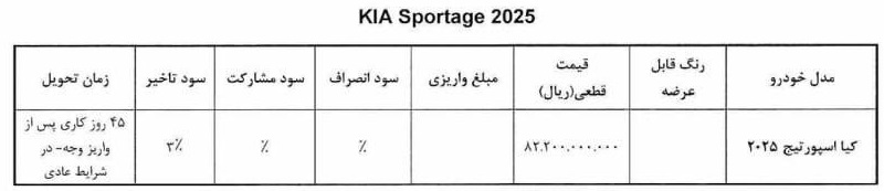 فروش کیا اسپورتیج 2025