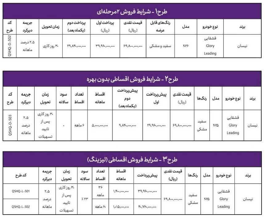 فروش اقساطی نیسان قشقایی