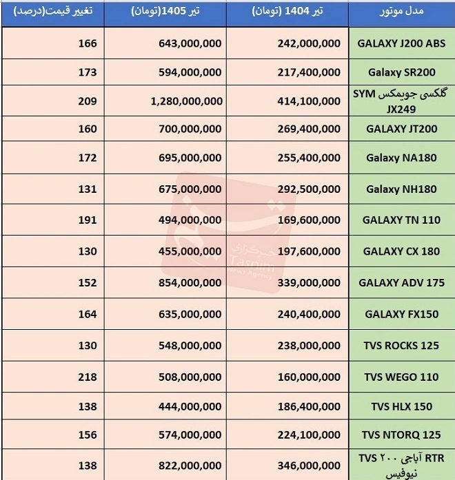 قیمت موتورسیکلت