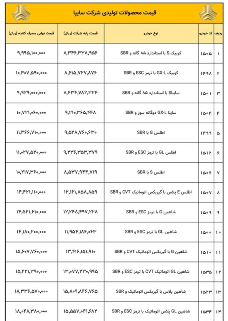 قیمت محصولات سایپا