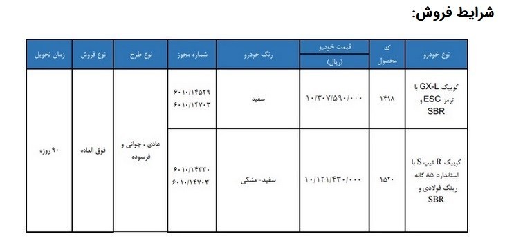 فروش فوقالعاده سایپا