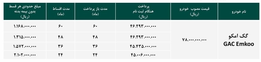 فروش اقساطی گک امکو