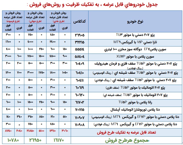 ثبت‌نام ایران‌خودرو