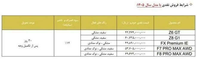 فروش مدیران خودرو
