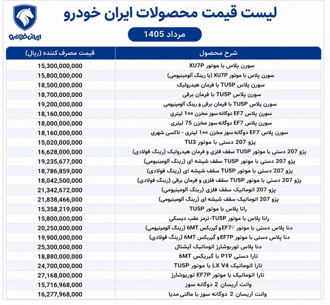 قیمت کارخانه‌ای محصولات ایران خودرو