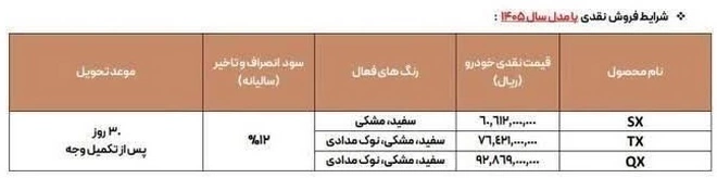 فروش مدیران خودرو