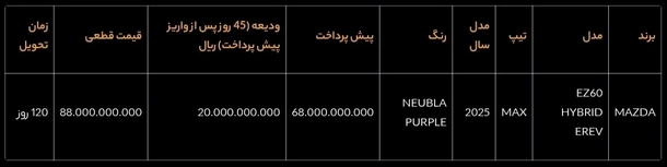 فروش خودرو مزدا EZ60