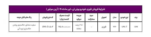 کاهش قیمت چانگان UNI-T