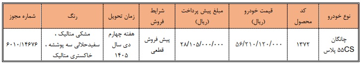 پیشفروش چانگان CS55 پلاس
