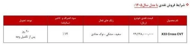 فروش مدیران خودرو