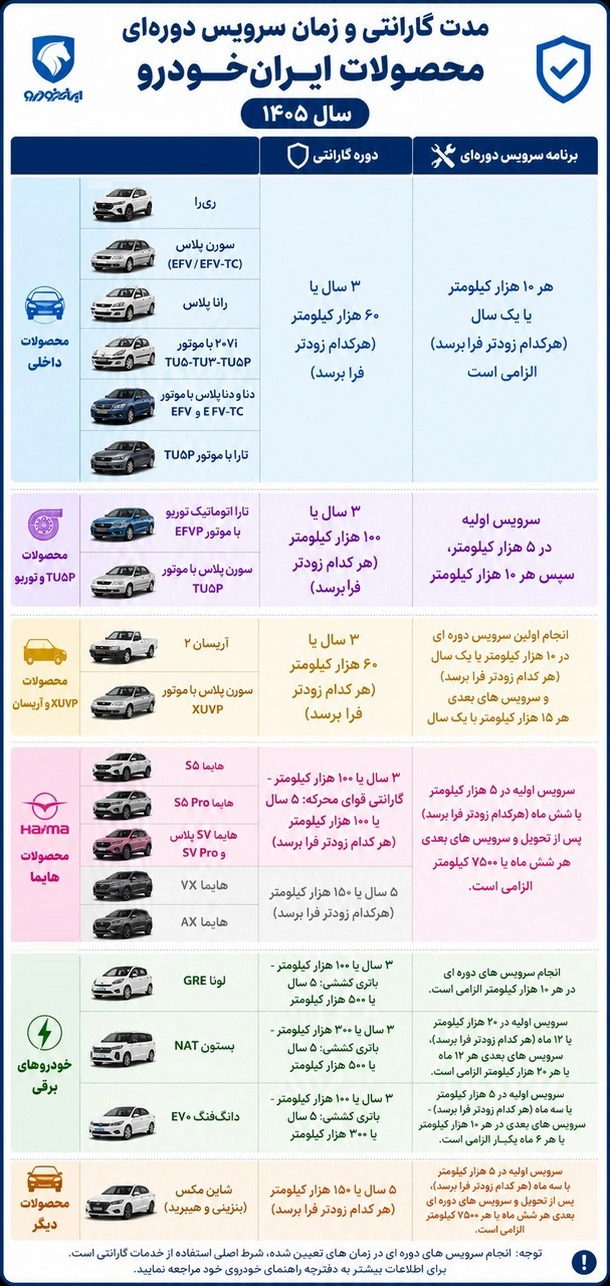 گارانتی محصولات ایرانخودرو